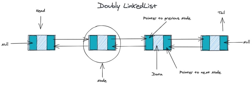 doubly-linked-list