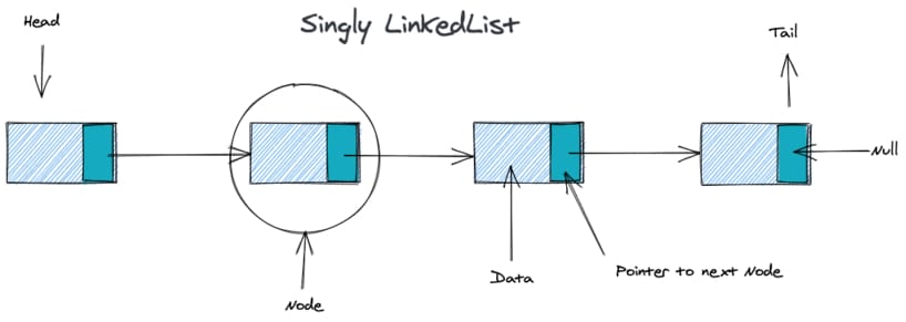 singly-linked-list
