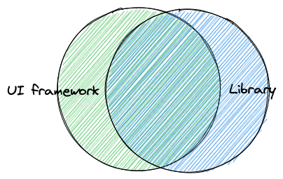 tightly coupled